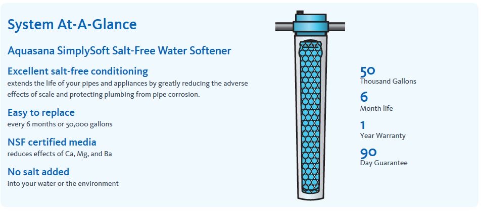 Aquasana SimplySoft Salt-Free Conditioner